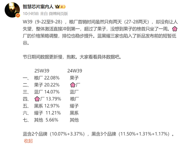手机周报份额再次出炉：小米取得中国市场第一，轻松超越苹果登顶