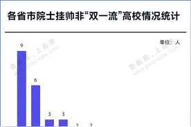 两院院士，任民办大学校长！图片