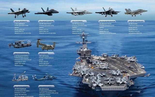 歼-35还是有点小？国产航母突破12万吨指日可待，歼-36能上舰么？