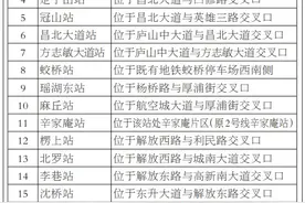 南昌地铁传来好消息！涉及昌北机场、南昌东站……图片
