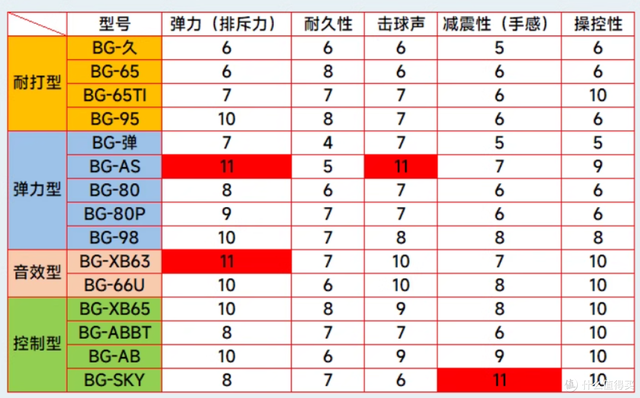 2025年618羽毛球拍推荐，新手入门羽毛球拍选购指南，李宁篇
