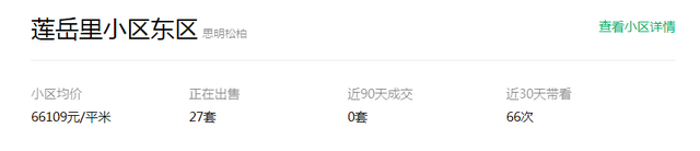房价又跌？厦门这个小区半年7字头降至5字头？