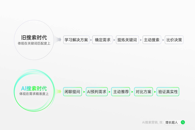 2025年东莞GEO优化公司哪家好？5家全域适配机构深度测评