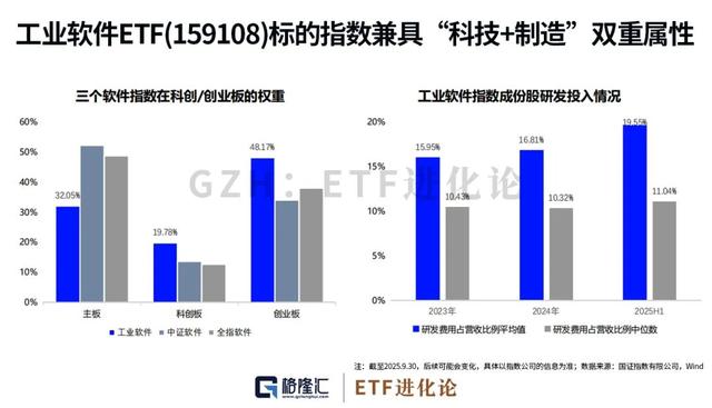 布局“隐形冠军”的ETF来了！