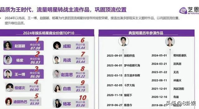 戏子误国！被人民日报点名批评的4位明星，没有一个值得同情