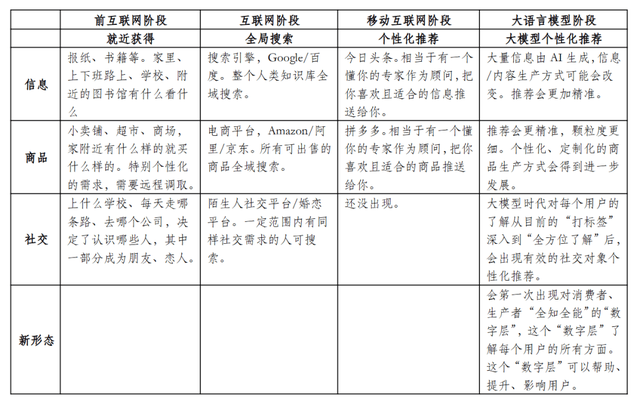 AI应用：浮现中的AI经济