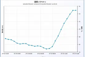 西安气温快速回升 分散性阵雨多发图片