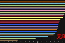 魔兽世界：橙斧是WLK最大骗局，三板甲ICC被吊打，国服基本能白嫖图片
