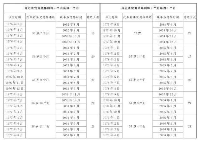 明确：职工满足三个条件，可以申请提前退休