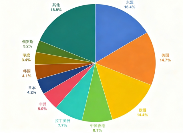 中国给了特朗普迎头一击，主动脱钩美国的势头，已经越来越明显了