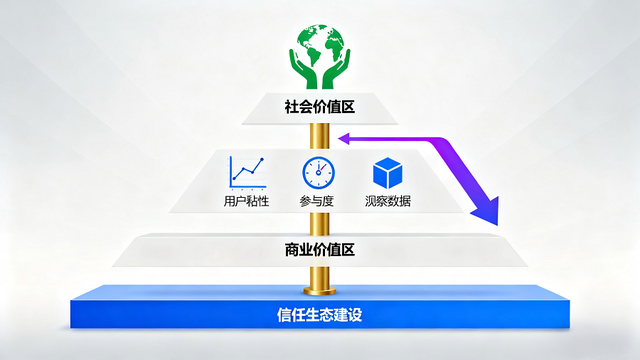 信任经济新物种：掌上大学如何以“生态逻辑”破局校园市场迷思