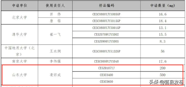 发布全球首个“月球镁环报告”后，山东大学又接“新单”了