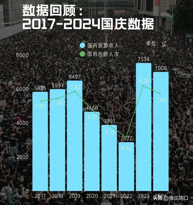 因降雨影响体验河南一5A级景区几十万游客可免费重游，又赢麻了！