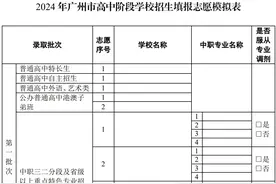 压力给到家长！2025年中考志愿填报，这七个专业词必须吃透！图片