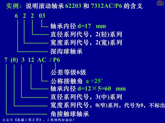 PPT课件：轴承的的基础知识