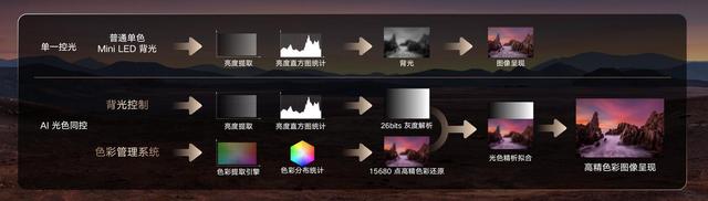 旗舰影游体验再升级——海信E8Q Pro会是25年的智能电视天花板吗？