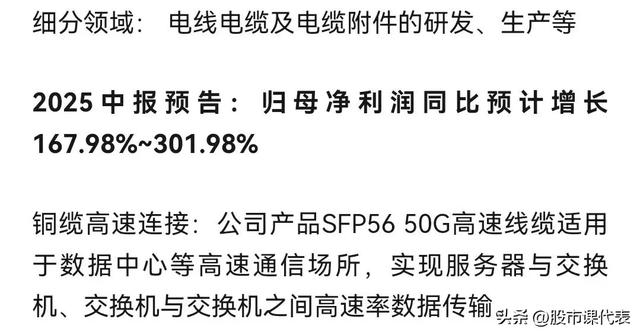 最高预增254％！铜缆高速连接器：潜力无限的细分赛道