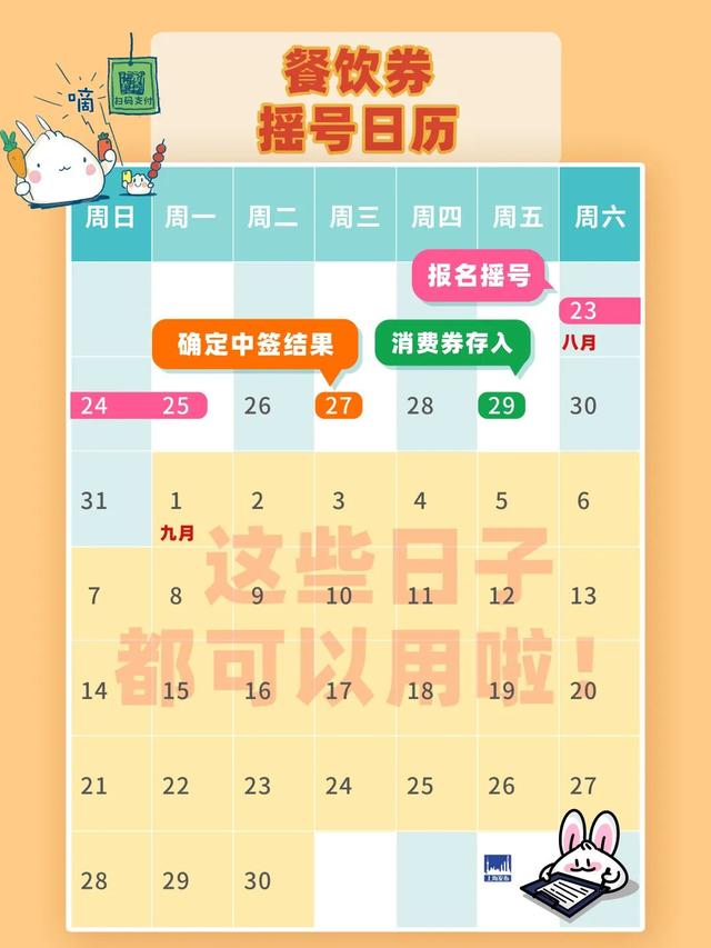 新一轮餐饮消费券今天起报名摇号！攻略来啦→