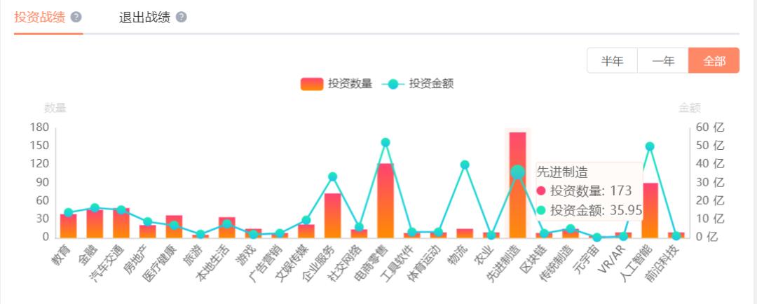 顺为资本腾挪术:左手减持套现,右手押注新风口!-独角金融官网