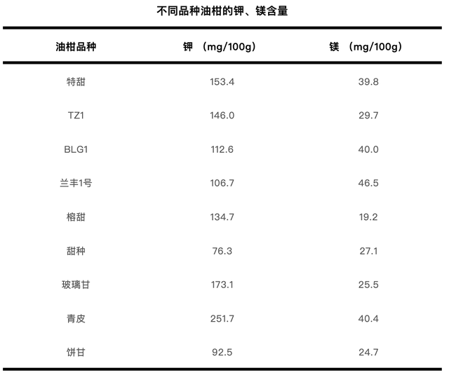 这种水果维生素 C 含量是橙子的近 8 倍！被誉为便秘人士的“救星”！