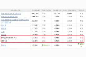 摩根、瑞银、巴克莱集体重仓的10元以下固态电池，又全都是小盘股图片
