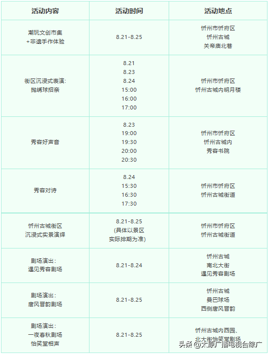 【城市动态】山西文博会、晋祠博物馆推出文化活动不间断！