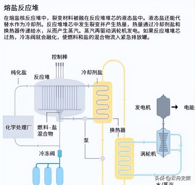 够中国用两万年！中国突破“无限能源”： 将开建全球首座钍熔盐堆