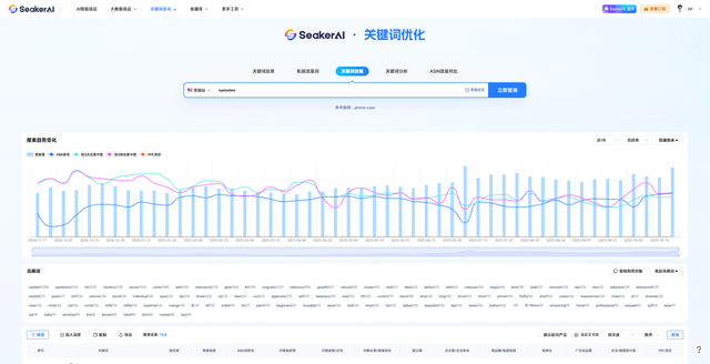 免费利用亚马逊后台工具：四个方法精准定位高流量关键词