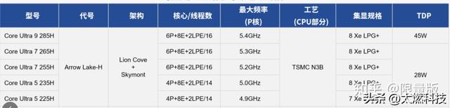 ThinkPad T14p 2025商务本选U5 225H还是直接上U9 285H？有什么区别？