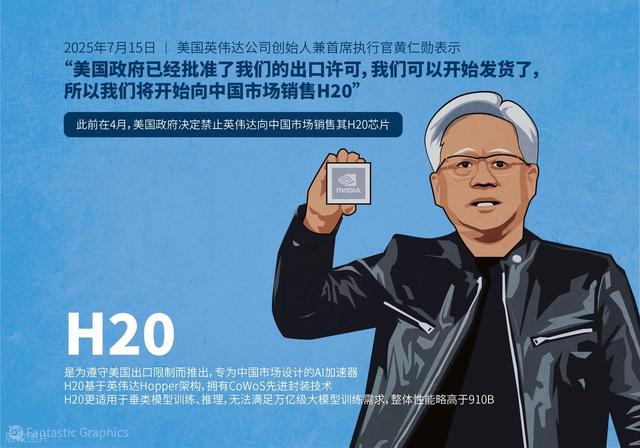 英伟达H20芯片事件：科技博弈下的安全警钟与自主可控之路