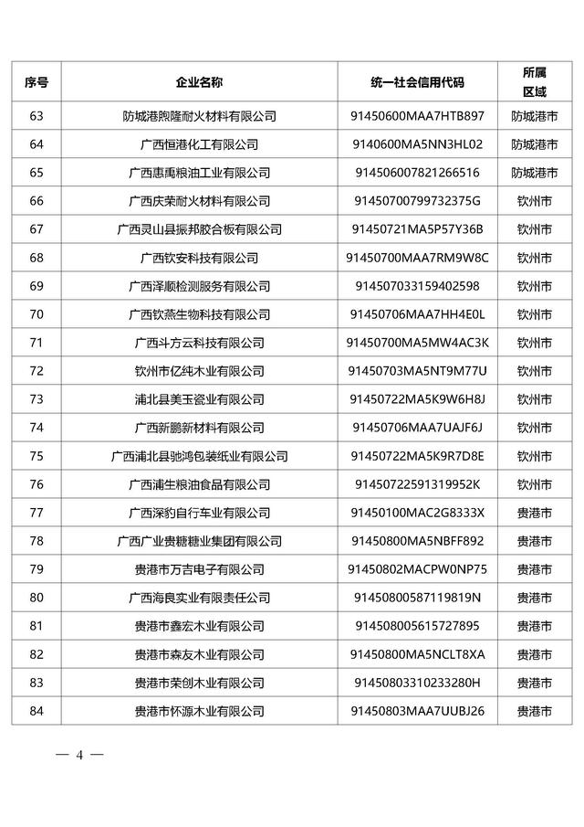 广西：2025年高新技术企业培育库第二批入库企业名单