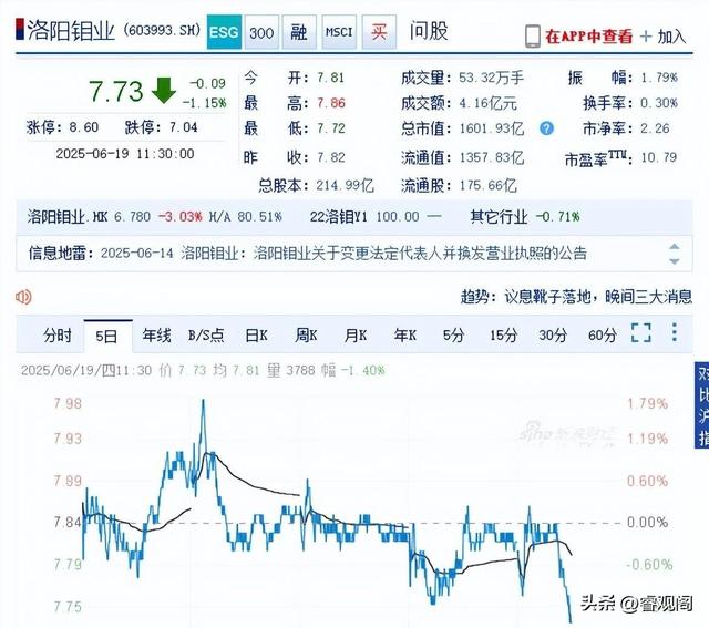 谁在黄金暴涨中赚大钱？不是周大福，而是这家公司