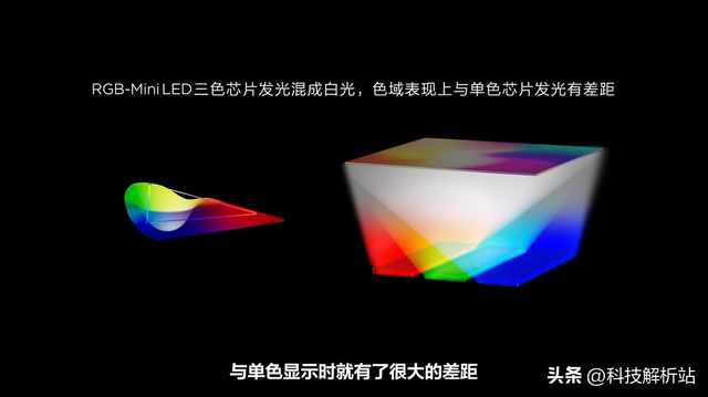 色彩“残血”vs“满血”复活! X11L的100%高色域，破十年色彩僵局