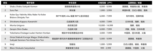 每天200万人出境游，都去了哪里？