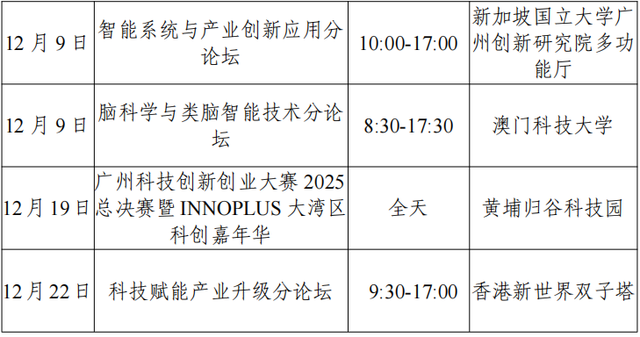 收藏必看！2025大湾区科学论坛分论坛参会行前指南