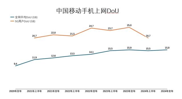 数据变差就藏起来？这也太不“中国移动”了！