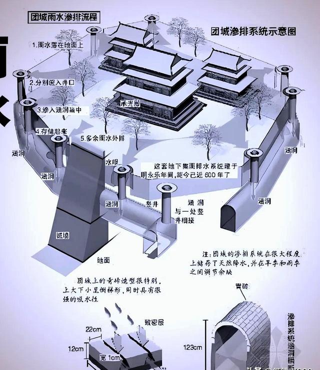 北京暴雨，故宫再现“千龙吐水”壮观景象，其有何特殊设计原理？