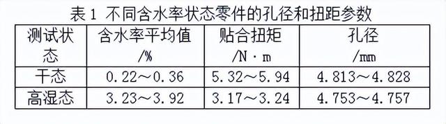 塑料自攻螺钉拧紧失效分析和工艺扭矩计算