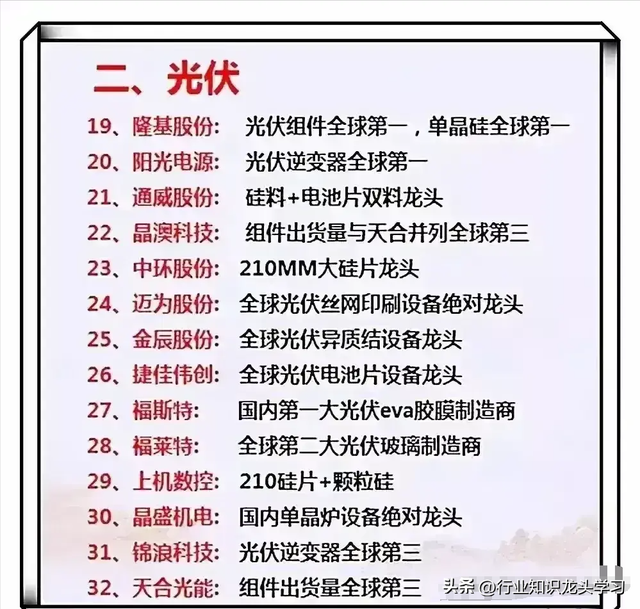 最有价值：大科技+电池+汽车+算力+华为+光伏+AI+特斯拉+苹果等