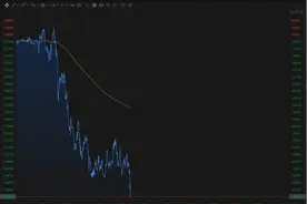 人民币，狂飙超1000点！美联储，突传重磅！图片