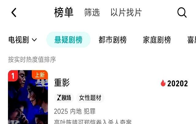 首播3集，热度破20000，悬疑榜飙升第一，开局直接杀人抛尸，烧脑