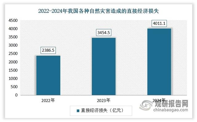 应急救援装备重要性日益凸显 行业逐渐向智能化、无人化方向迭代