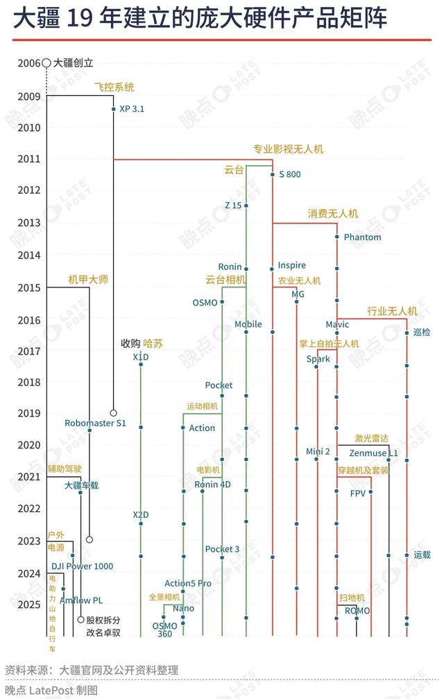 Pocket 难以复制，因为大疆没走捷径