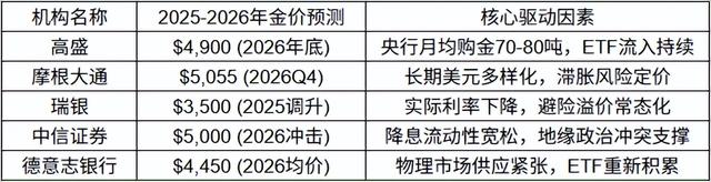 黄金年度复盘与2026展望：秩序重构与实物资产的“奇点时刻”
