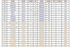 2024年高考：戏剧影视导演将成为录取率最低的艺术类专业！！图片