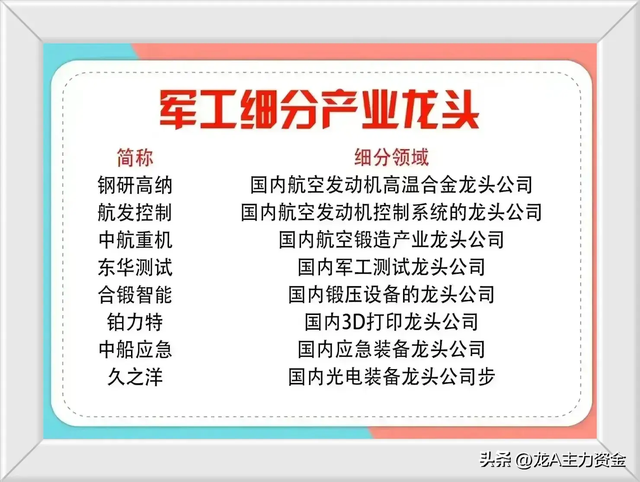 信创+半导体+军工+国企改革+机器人+卫星互联网+光刻机