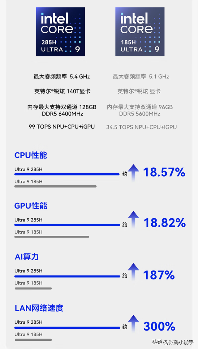 迷你主机替代传统主机有何不可？实测零刻GTi15 Ultra有多强！