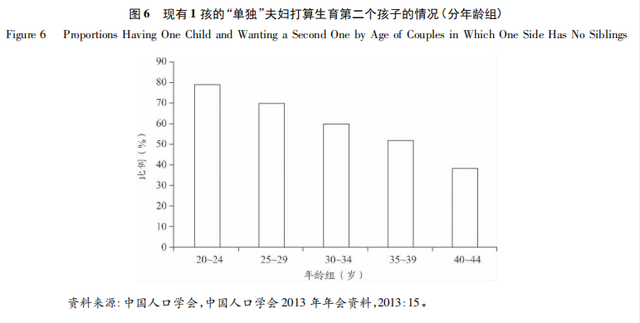 一旦开放二胎，中国新生人口将会激增？专家10年前的预测错到离谱