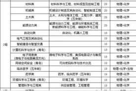 山东大学、中国海洋大学、山东师范大学等多所高校，发布2024年综合评价招生简章图片