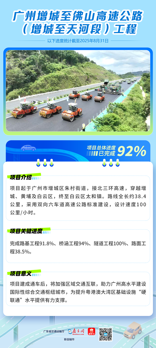 计划今年通车！这些高速项目进度更新！